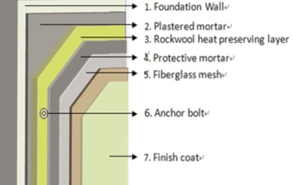 HPMC-exterior-wall