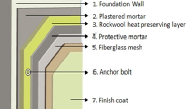 eifs-ремонтный раствор