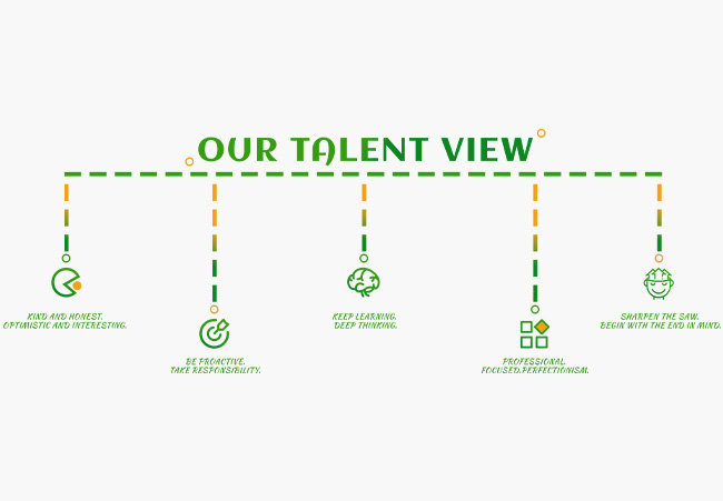 wotaichem-talent-views